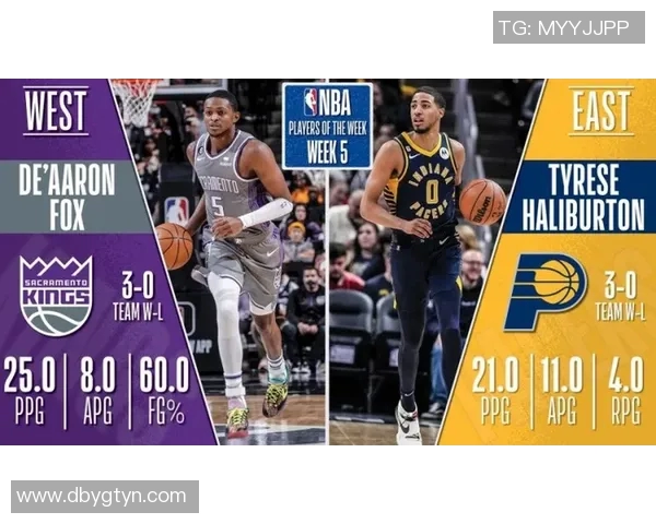 德阿隆福克斯：从新星崛起到NBA全明星的奋斗历程与未来展望